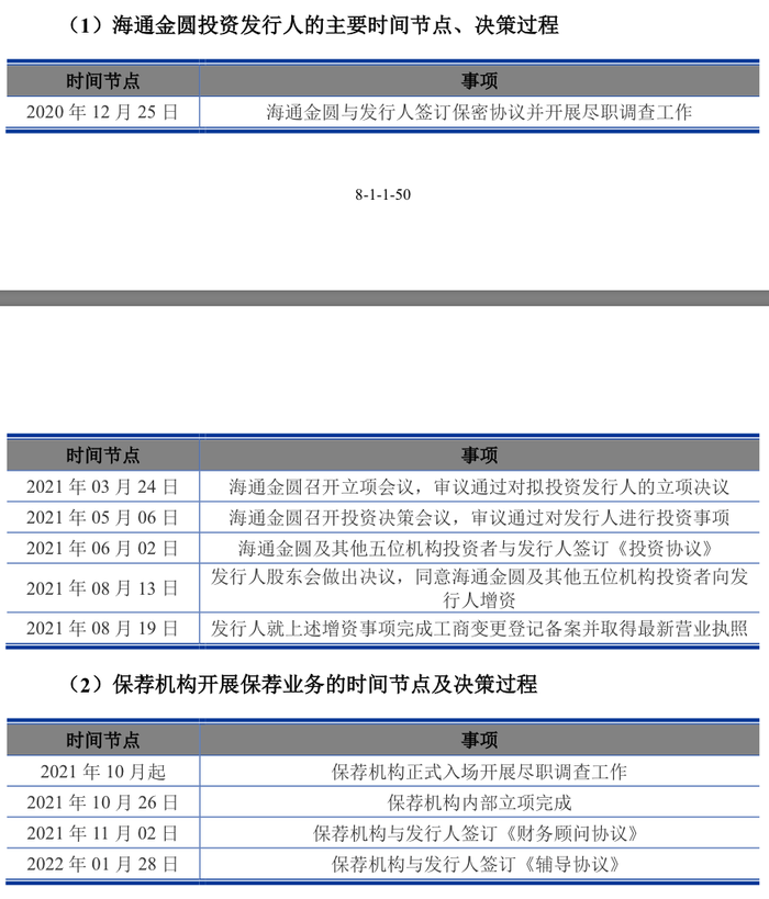 盛普股份过会近20个月未注册背后：保荐人先入股再立项