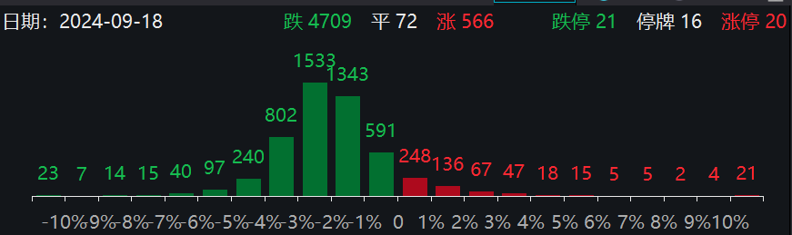 沪指失守2700点，全市场超4700只个股下跌，后市怎么走？