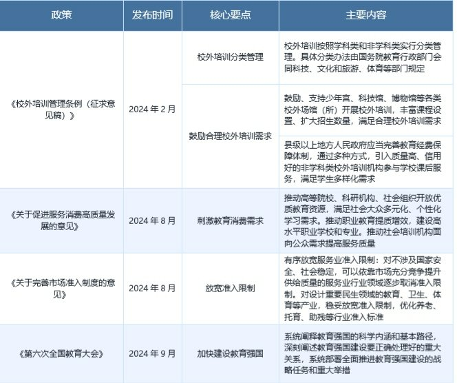 政策新规下K12教培能否“再获新生”