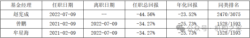 尬尴“三毛基”惊现5只！博时基金总经理张东如何重塑权益业务？