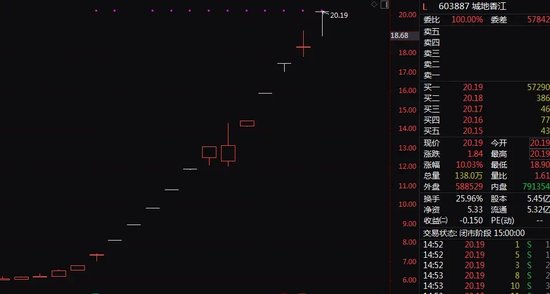 A股突发！12天9板大牛股，亏损超1.3亿元！