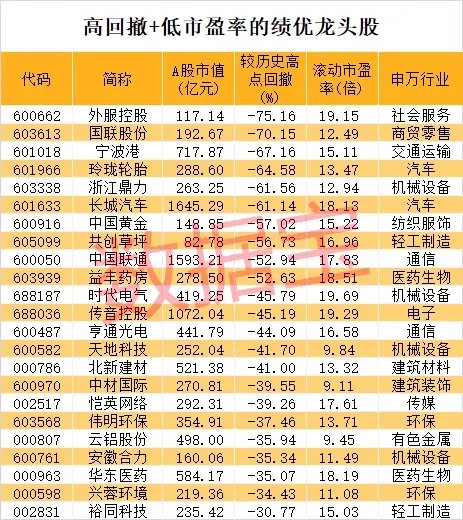 股价暴涨超7.5倍，业绩亏损3784万元，重组概念龙头连续提示风险！