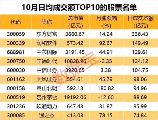 10月收官，谁是最大赢家？