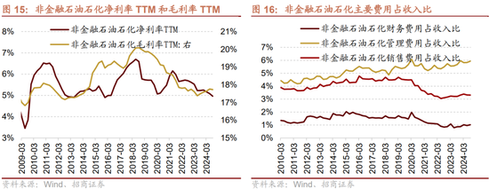 招商策略：三季报要点解读 非金融A股盈利继续承压，消费服务、TMT、非银等增速领先