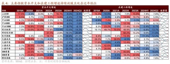 招商策略：三季报要点解读 非金融A股盈利继续承压，消费服务、TMT、非银等增速领先