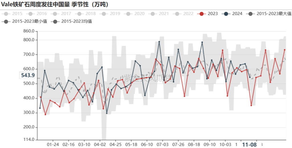 铁矿：梦醒时分