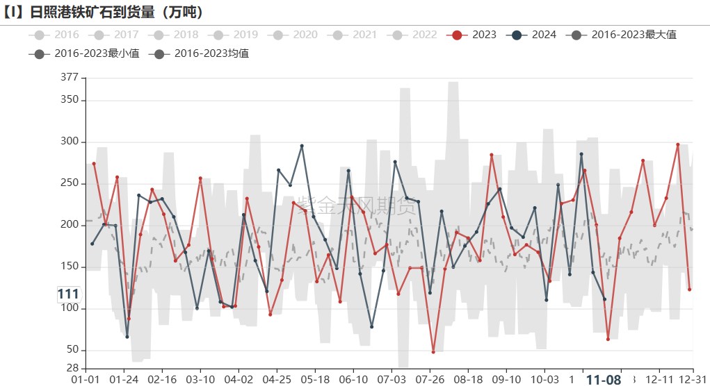 铁矿：梦醒时分