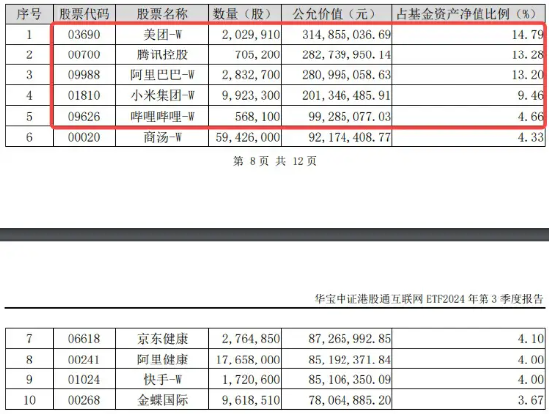 “股王”腾讯三季报来袭，市场预计盈利高增21%，资金提前蓄势，港股互联网ETF(513770)近10日狂揽6．8亿元