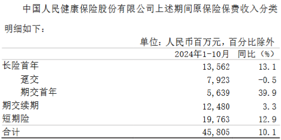 中国人保：前10月原保险保费收入6065.1亿元 同比增长5.3%