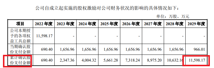 福建德尔账面“不差钱”仍要募资30亿元：神秘自然人巨额代持突击还原 实控人亲戚低价入股|IPO高募资