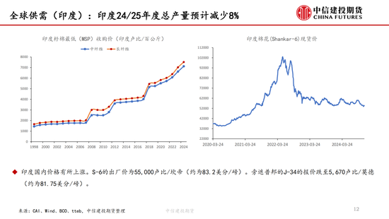 【棉花周报】新棉加工提速但销售进展缓慢