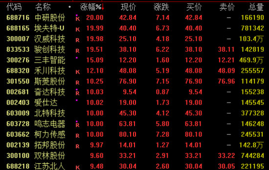 A50、港股突变！A股放量