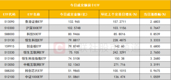 数据看盘IF期指多头加仓近万手 实力游资大幅甩卖机器人概念股