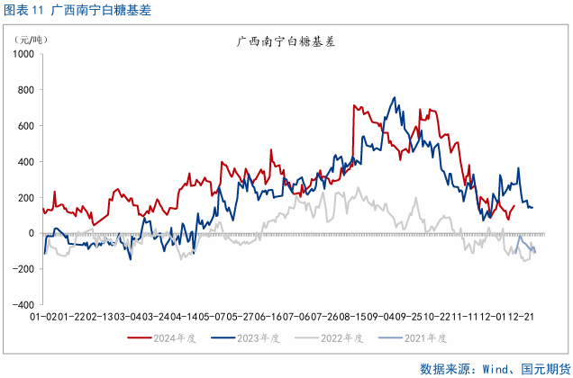 【白糖】利多短期退潮，内外糖价骤降